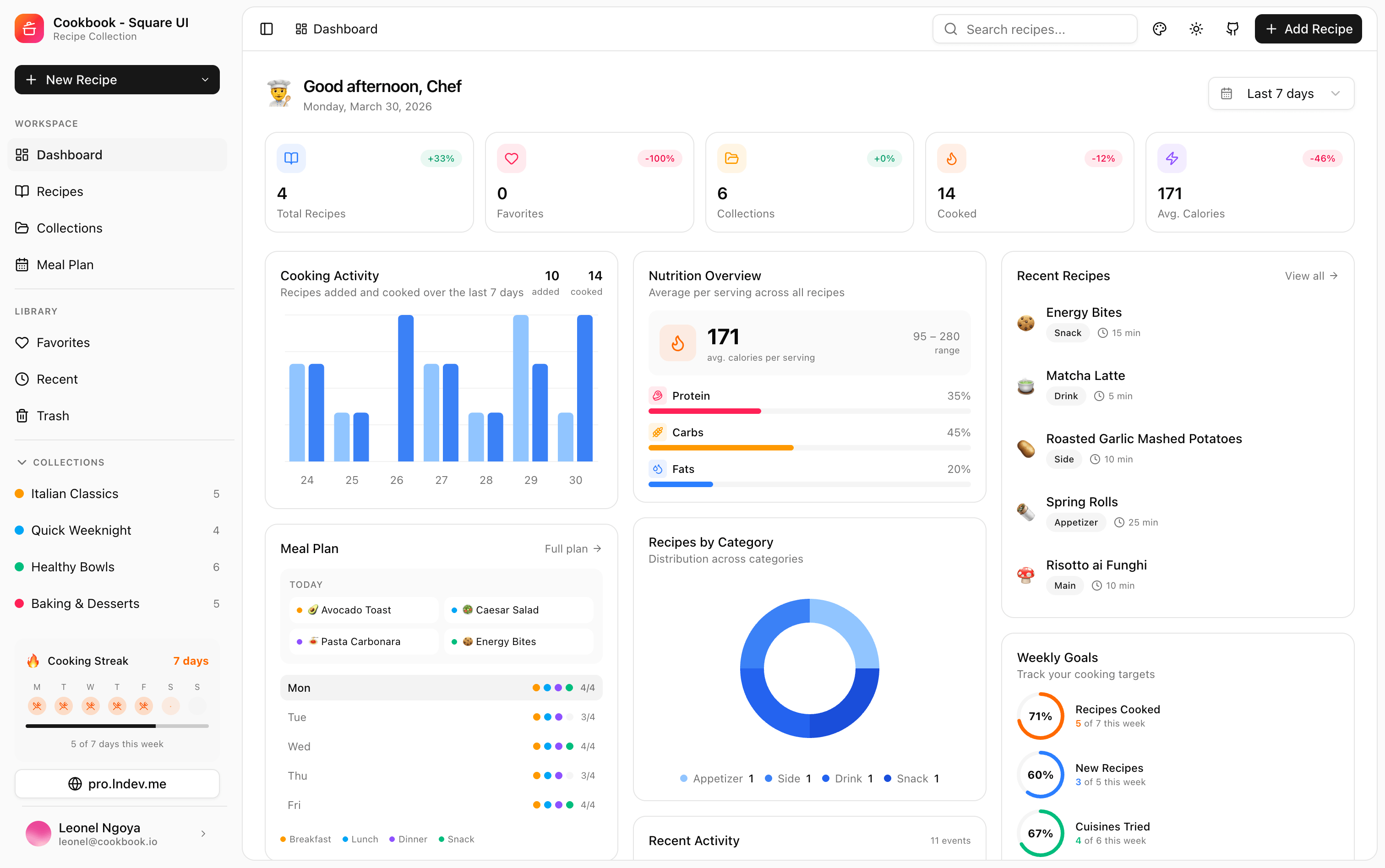 Square Ui Pattern Square UI — Open-source shadcn/ui layouts and templates