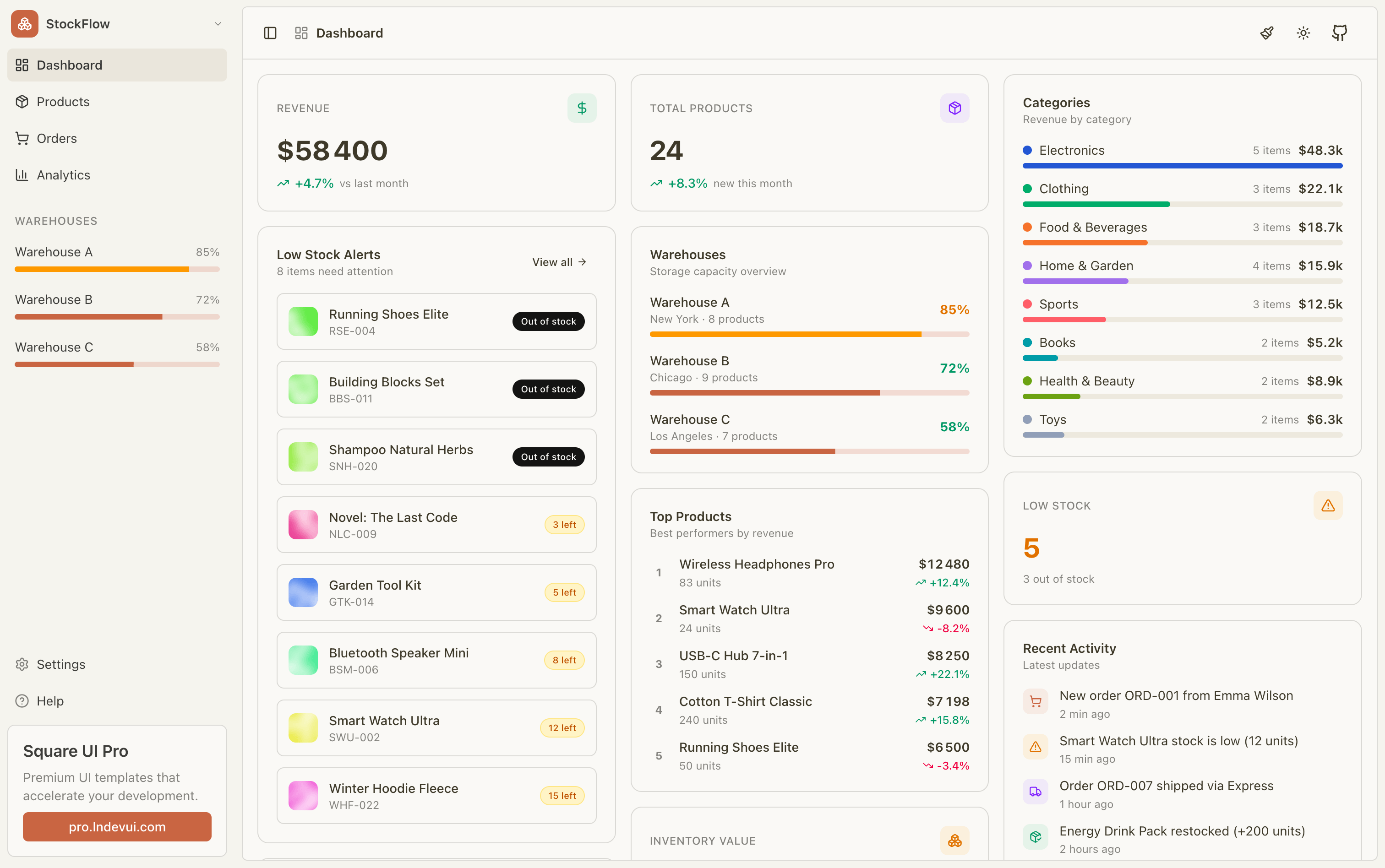 Cross Code Inventory Ui Square UI — Open-source shadcn/ui layouts and templates